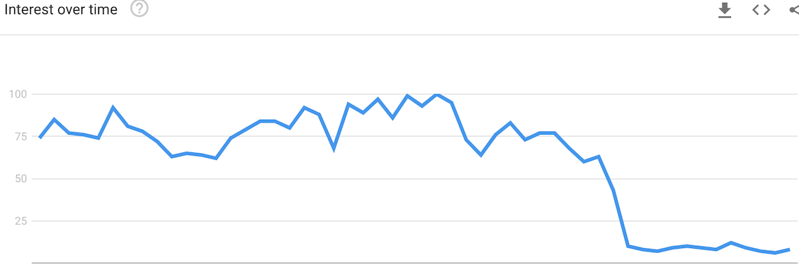 Example of a Website Losing Traffic after a Google Penalty