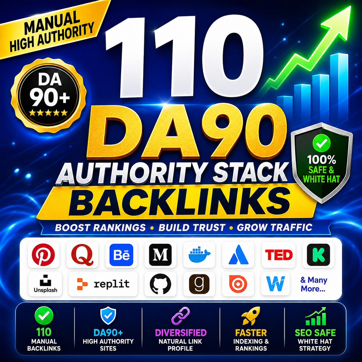 Buy 110 high DA profile backlinks for any website