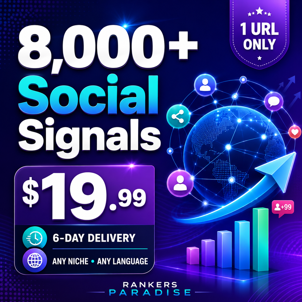 Buy 8000 social signals from the top platforms