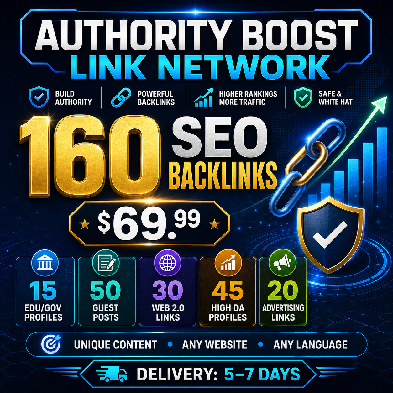 Buy 160 authority backlinks from Rankers Paradise