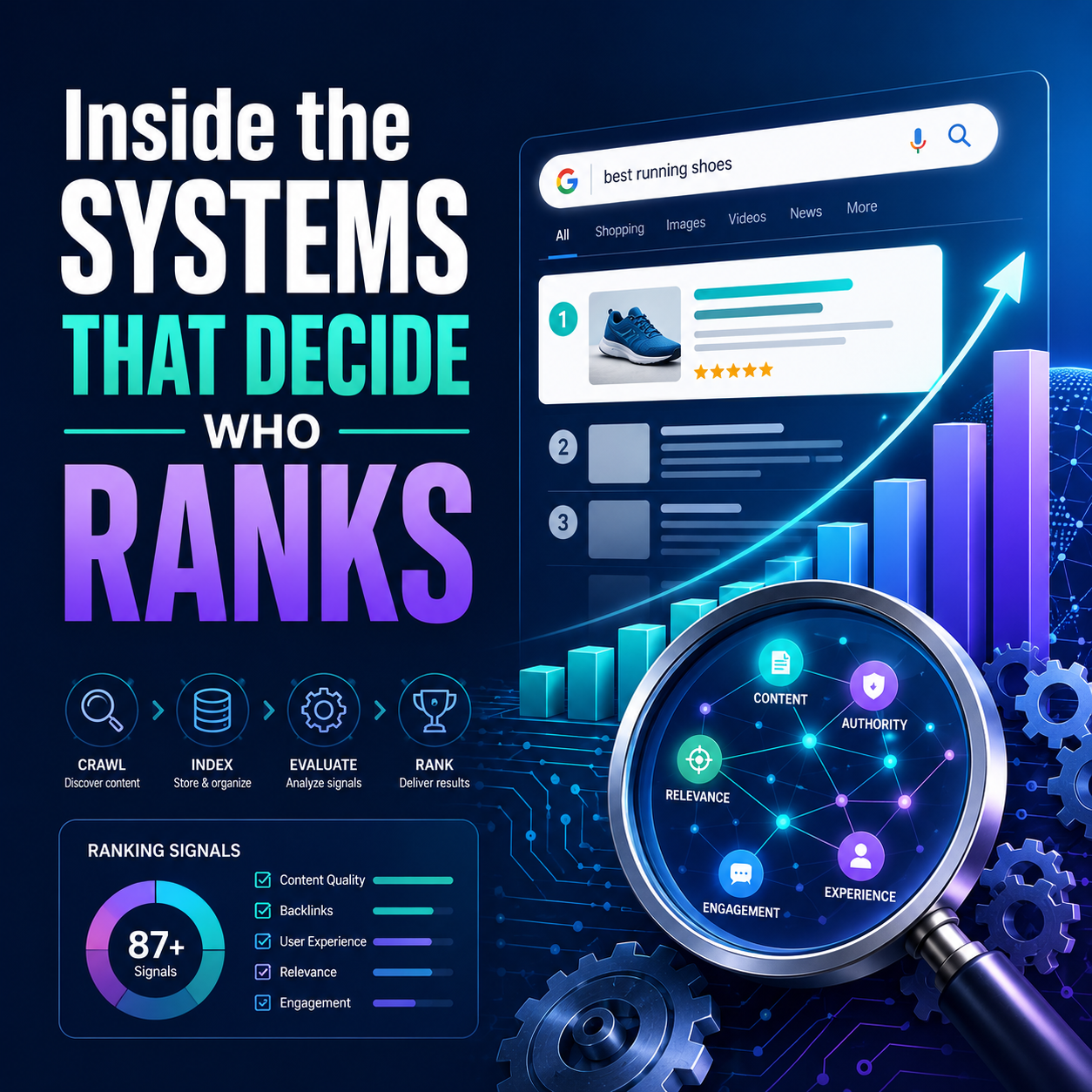 Inside the Google system to decide which website ranks top of the organic SERPs