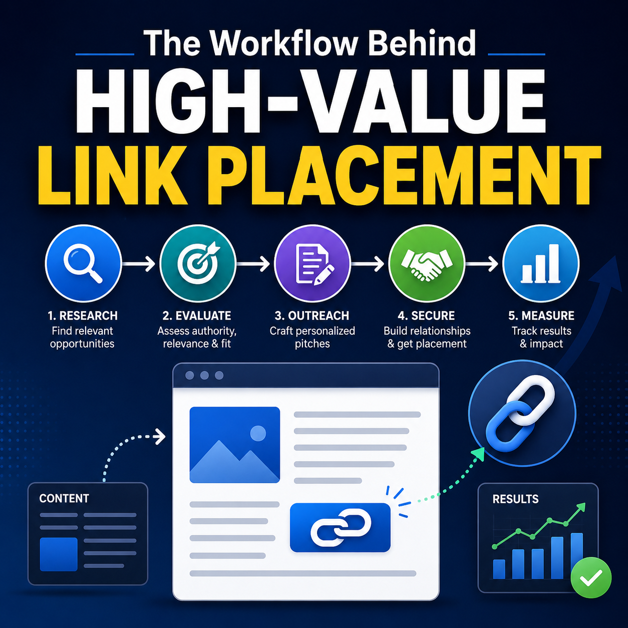 The research that goes into getting quality backlinks
