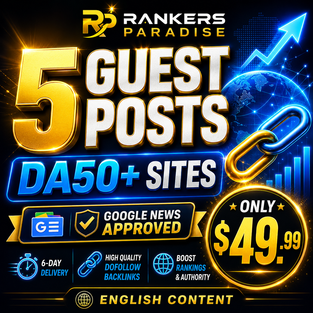 Buy 5 guest posts on Google news approved websites