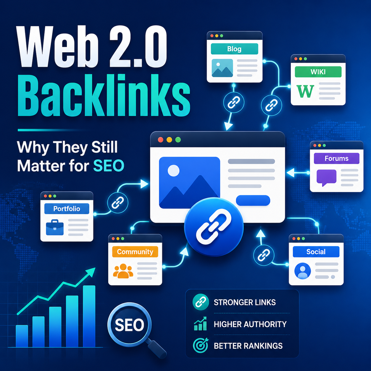 Do web 2.0 backlinks still work in SEO in 2026