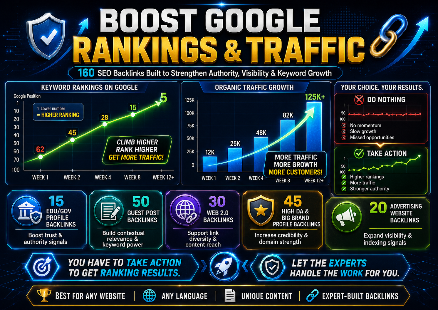 How Rankers Paradise 160 backlinks SEO service can boost keyword rankings and website traffic