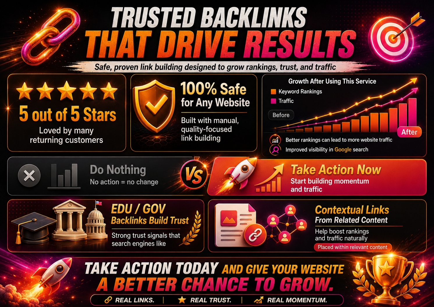 How trusted backlinks drive keyword rankings on Google