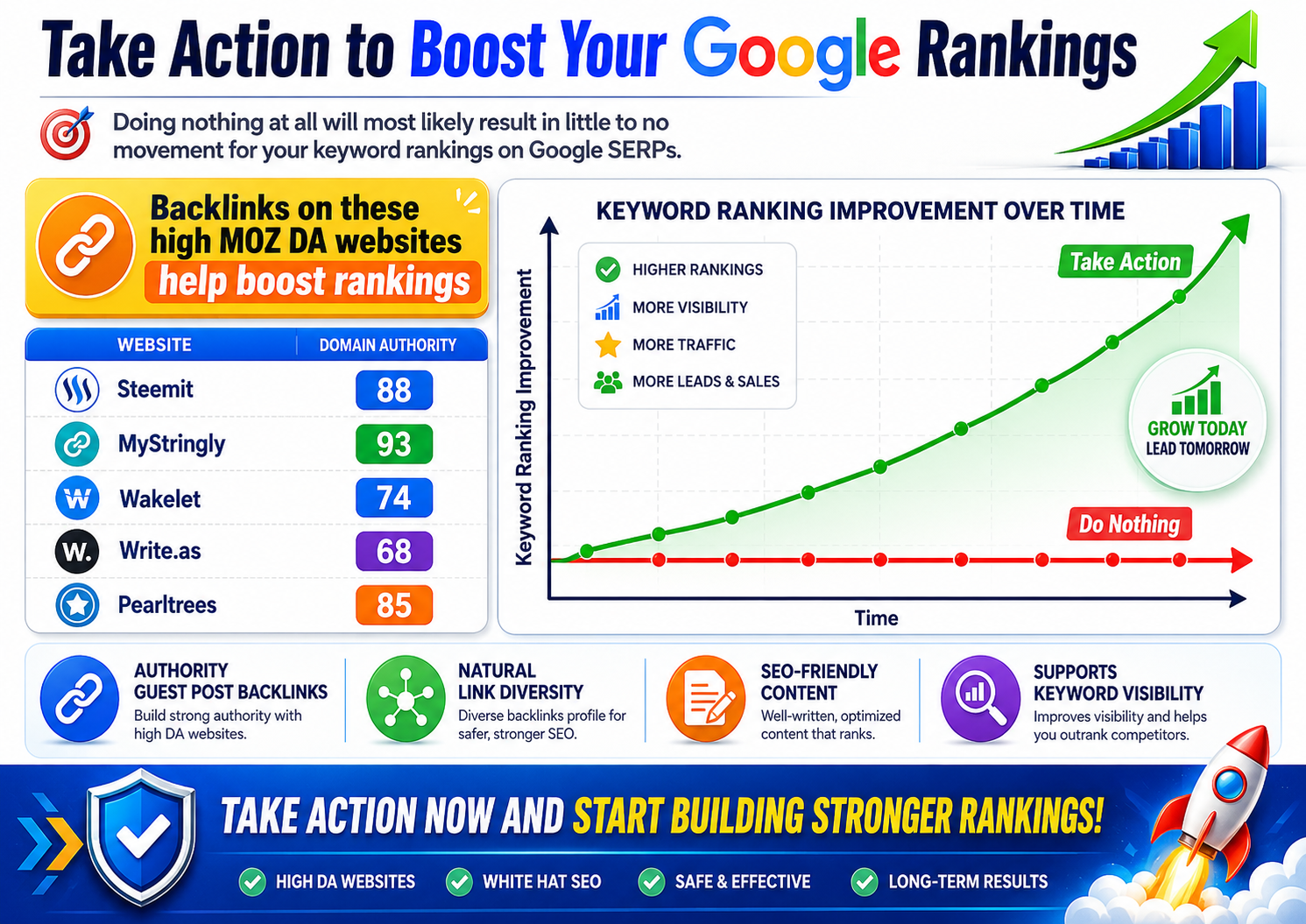 How high DA guest posts improve keyword rankings on Google