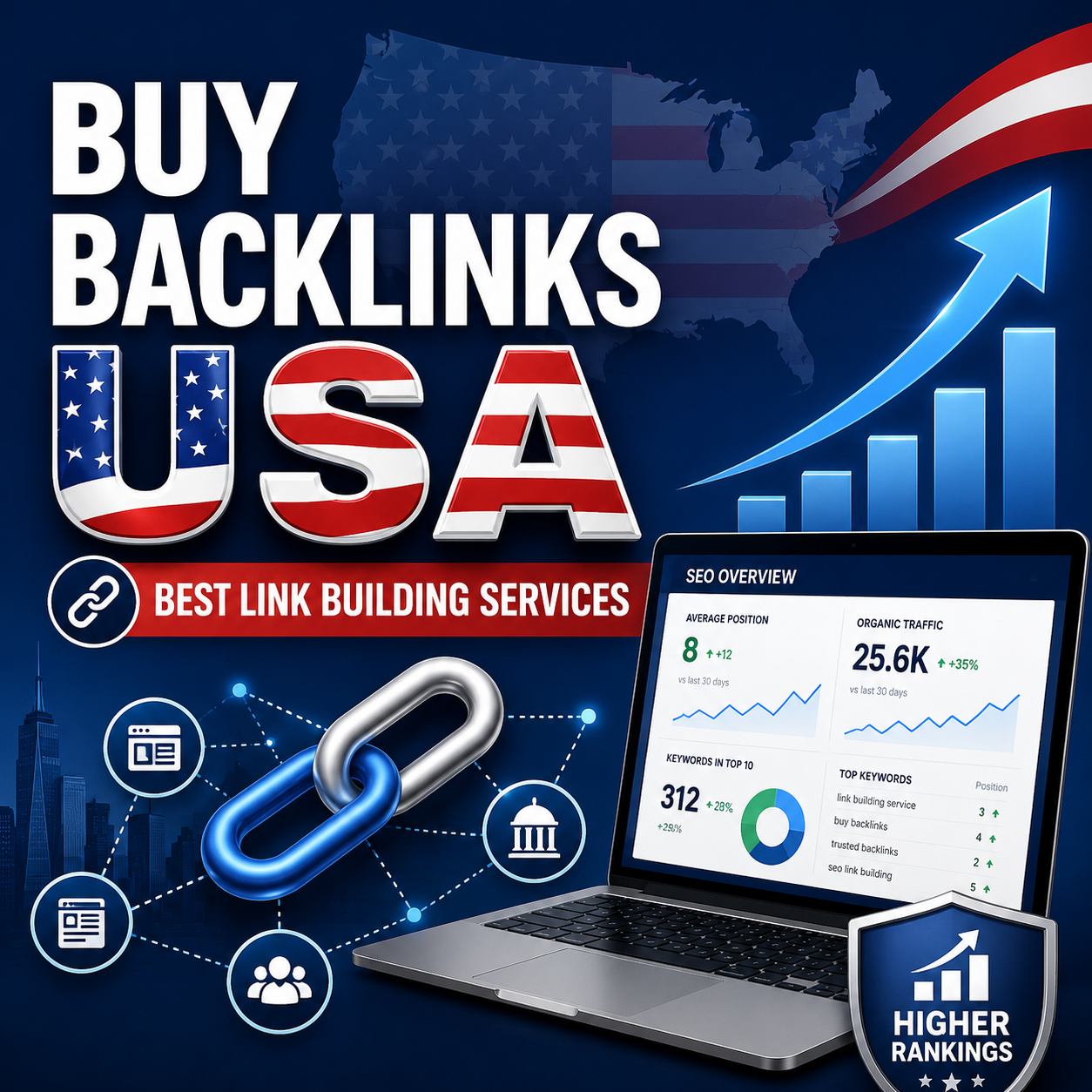 Image shows the words "Buy Backlinks USA" and gives the best options to use