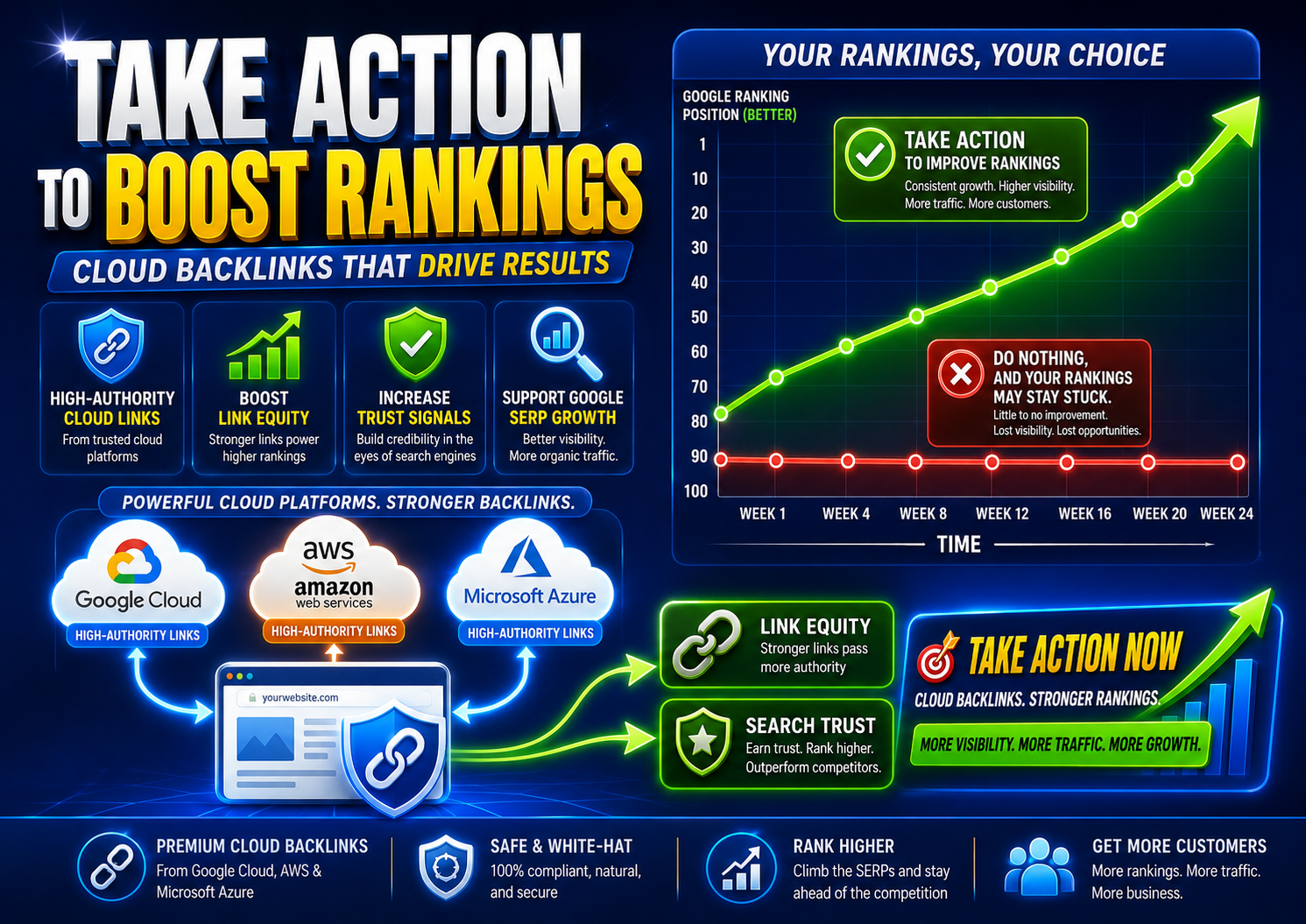 How high authority cloud backlinks can boost keyword rankings on Google