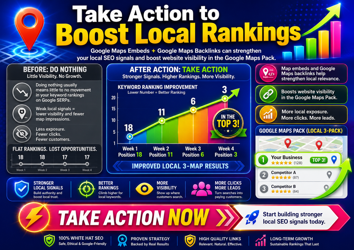 How local 3 MAP rankings improve after Google MAP Embed backlinks