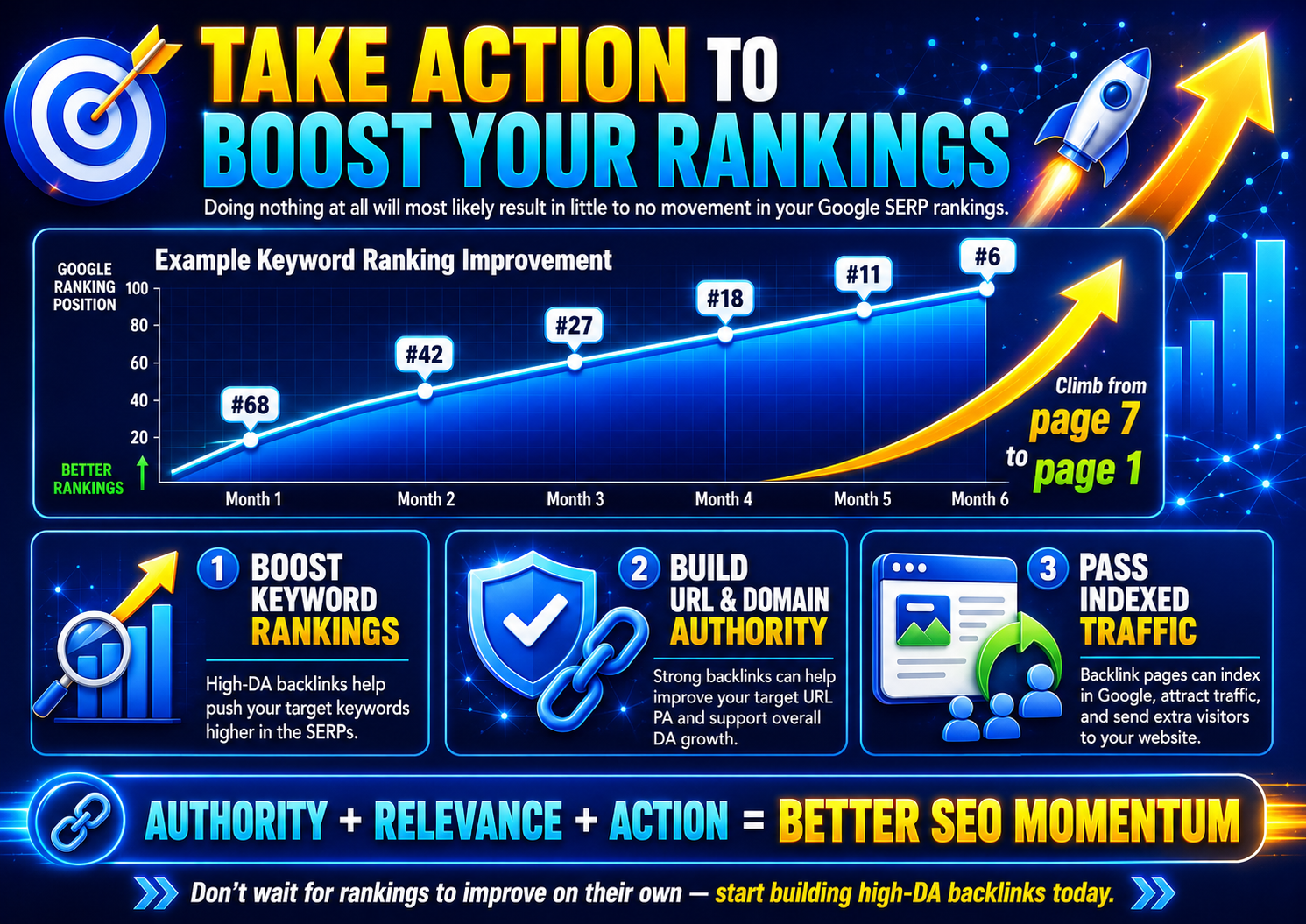 Image shows how high DA Cloud backlinks improve keyword rankings on Google SERPs