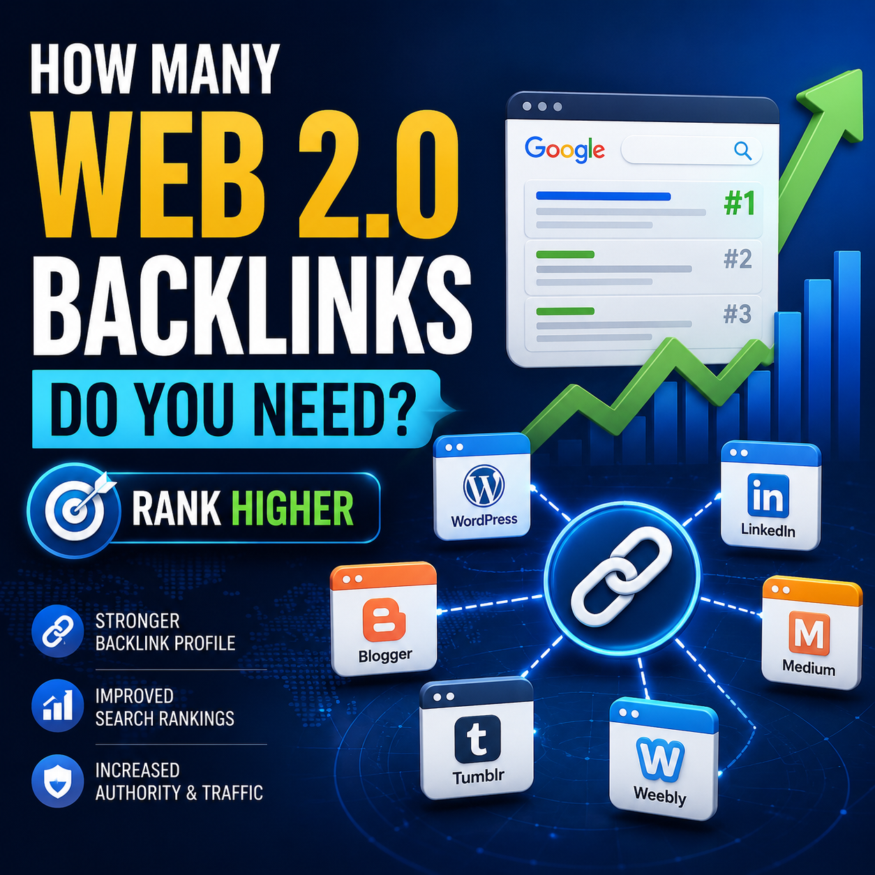 Image asks how many web 2.0 backlinks do you need to rank a website higher on Google SERPs