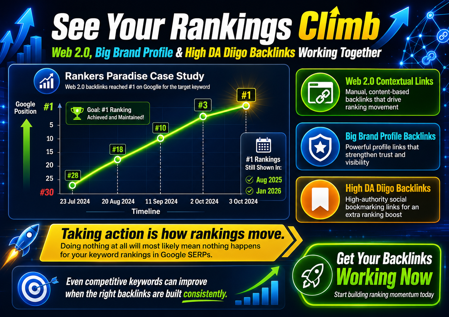 Image shows how you can see your keyword rankings climb the Google SERPs after using web 2.0 backlinks