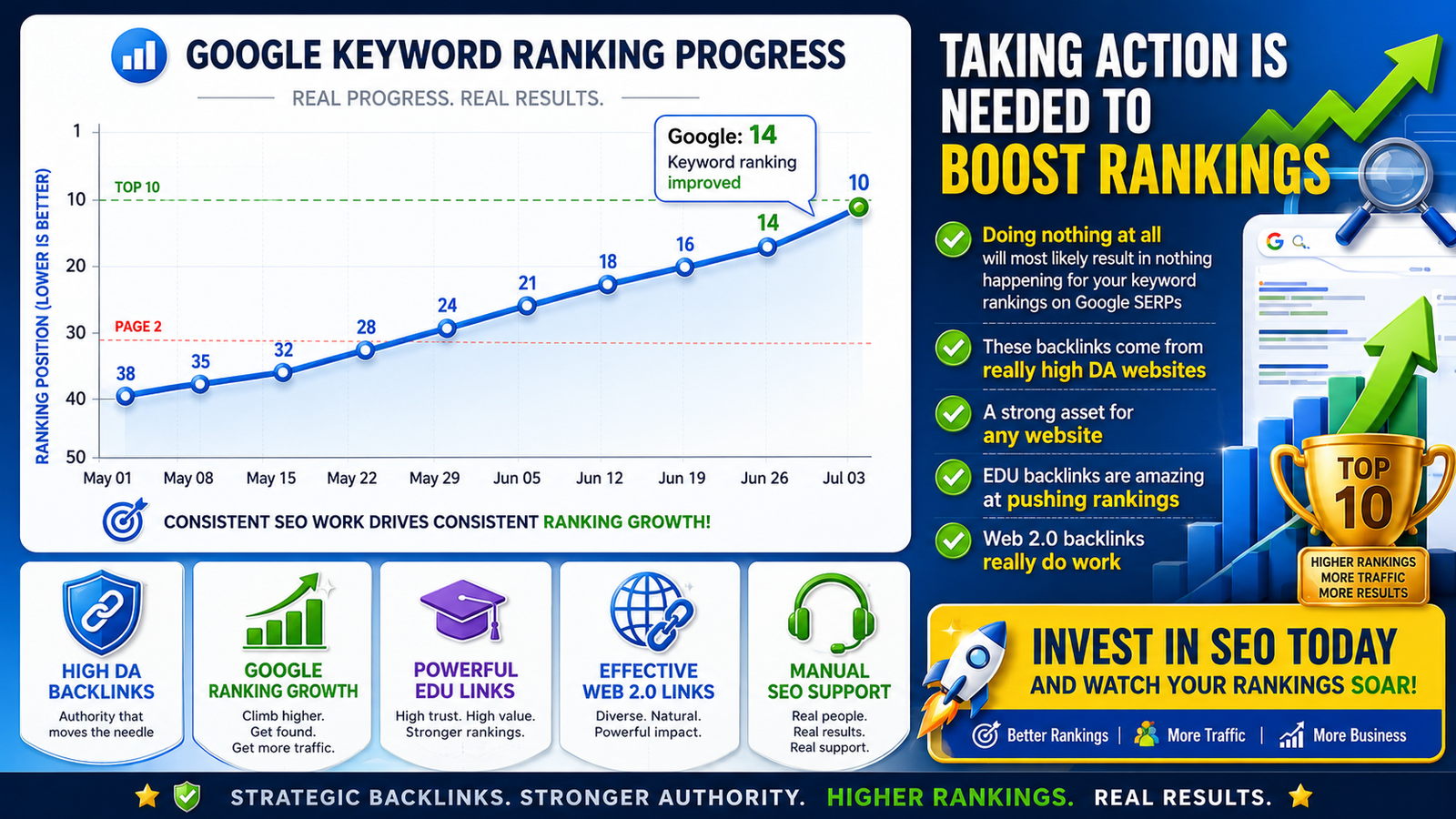 Image shows keyword ranking progress on Google after using this SEO service on Rankers Paradise