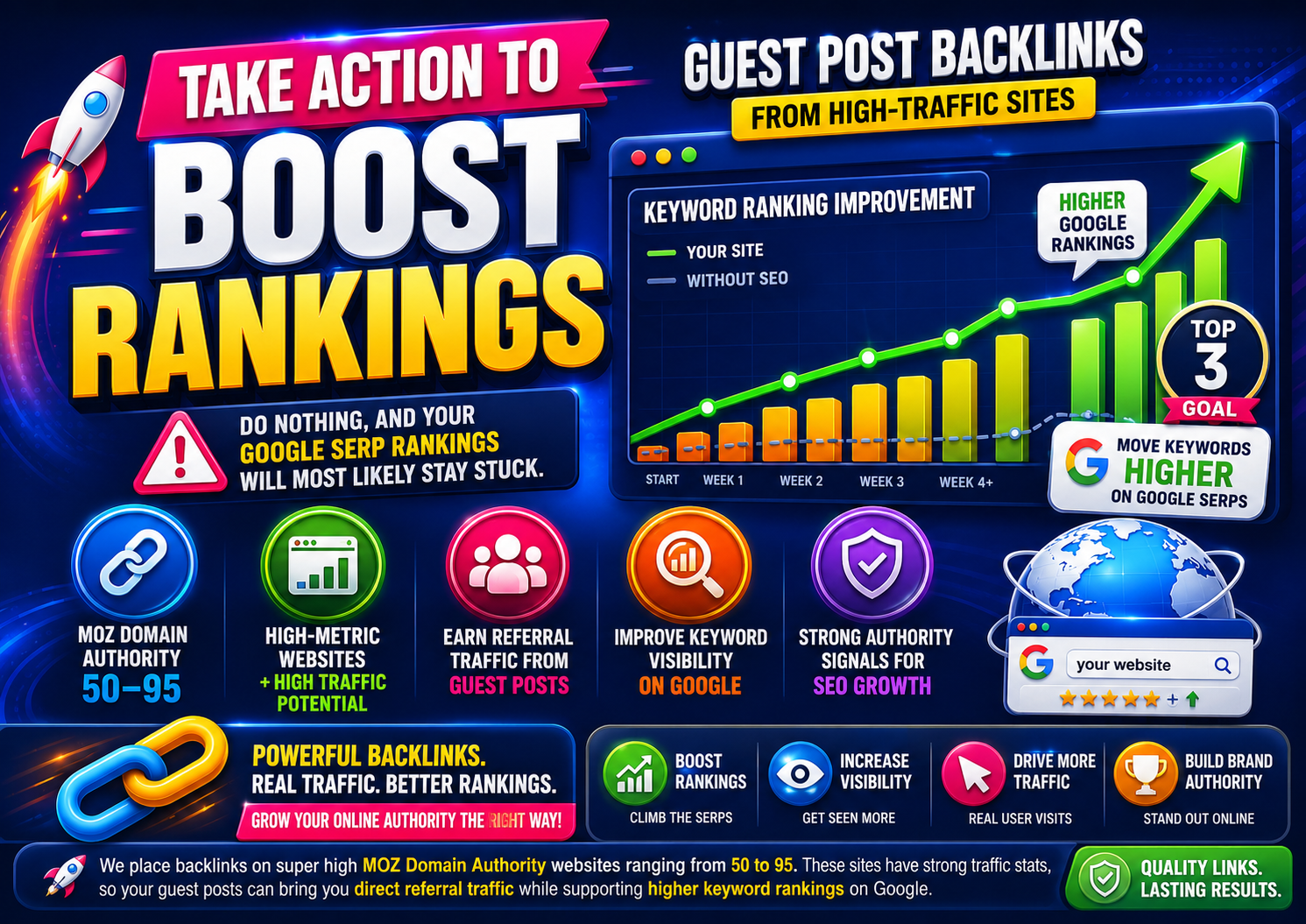Image shows boosted keyword rankings on Google after high DA guest post backlinks