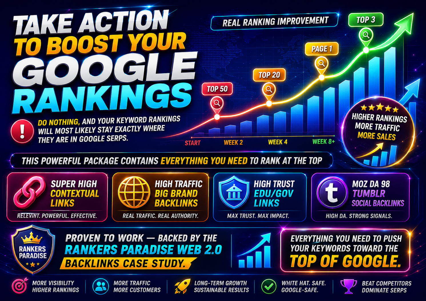 The image shows weekly keyword ranking improvements on Google after using this 200 high DA DR backlinks service on Rankers Paradise