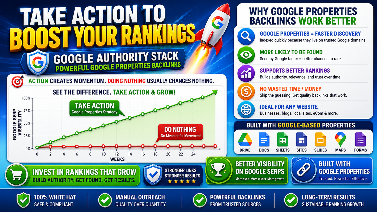 How Google property backlinks improve keywprd rankings and why they work fast