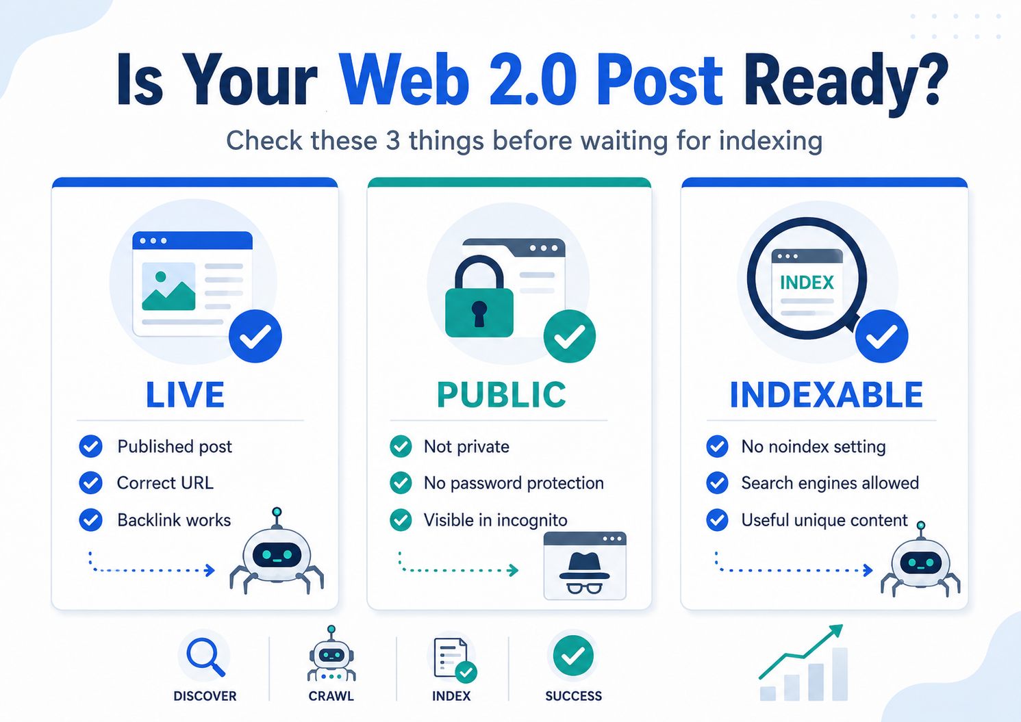 Is your web 2.0 post live public and indexable