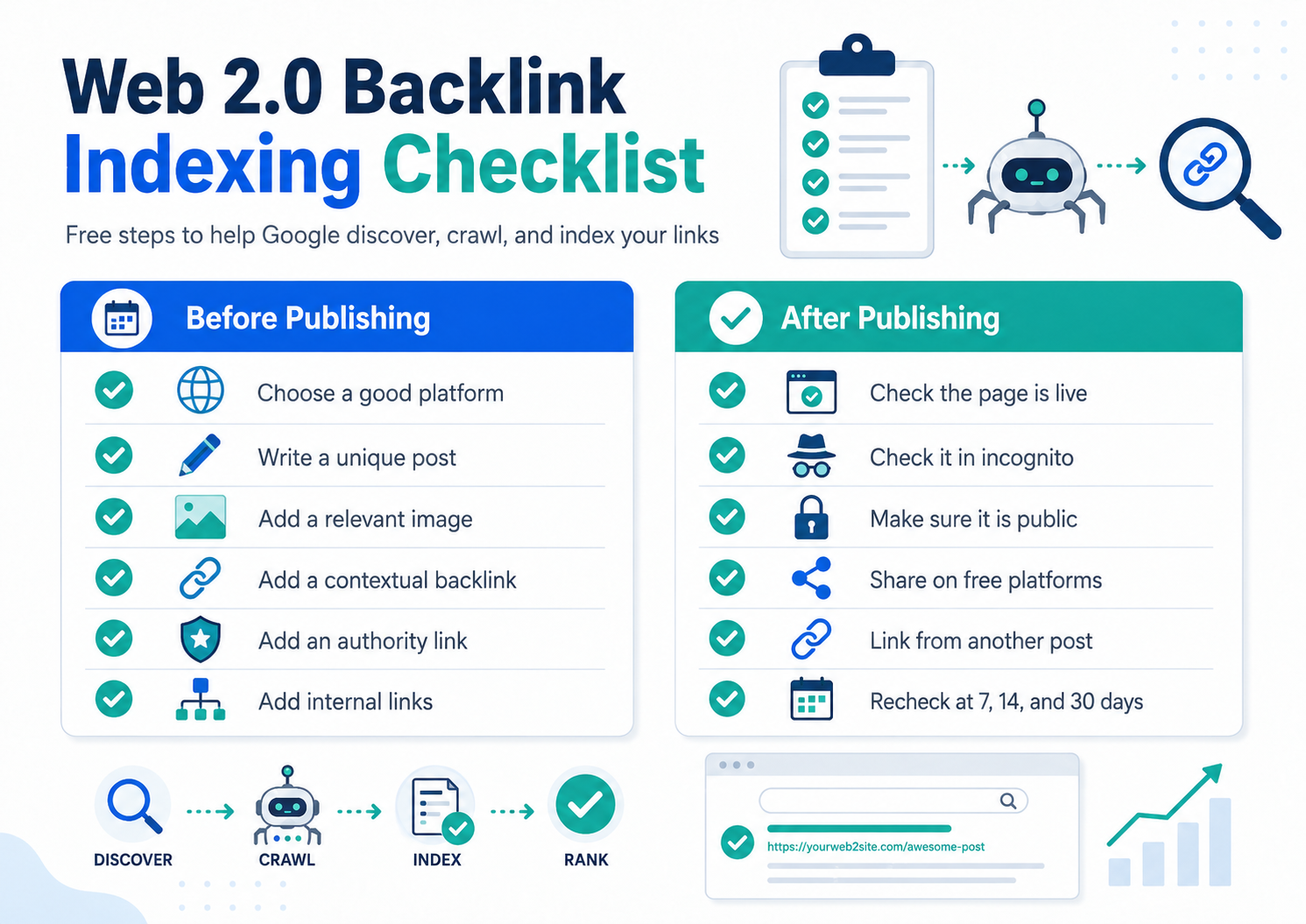 Web 2.0 backlink indexing checklist