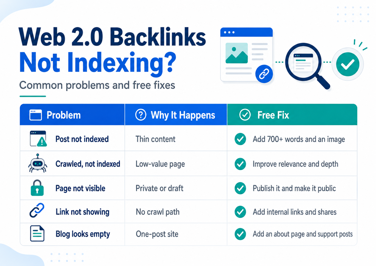 Web 2.0 backlinks not indexing common problems and free fixes
