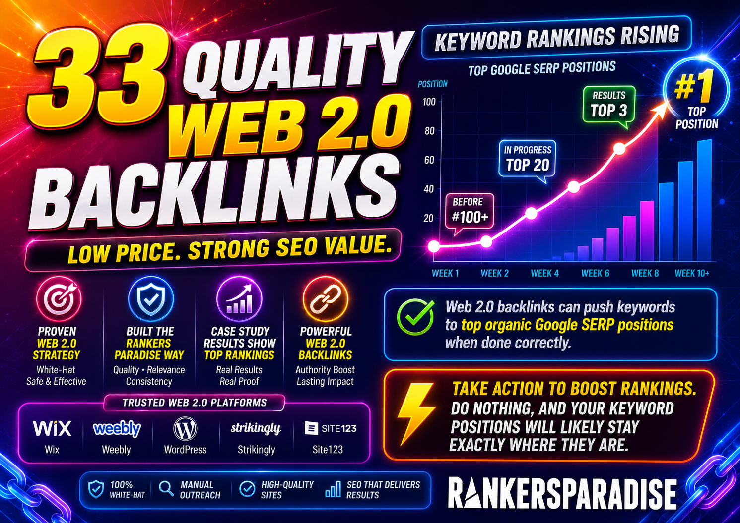 33 quality web 2.0 backlinks with keyword ranking growth graph showing improved Google SERP positions