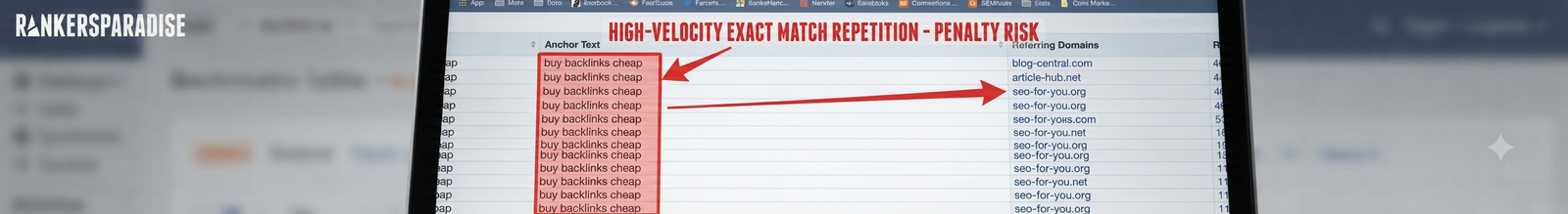 A close-up screenshot of an SEO backlink audit tool, annotated with red boxes and arrows to highlight a high-velocity repetition of the exact-match anchor text 'buy backlinks cheap' across multiple referring domains.
