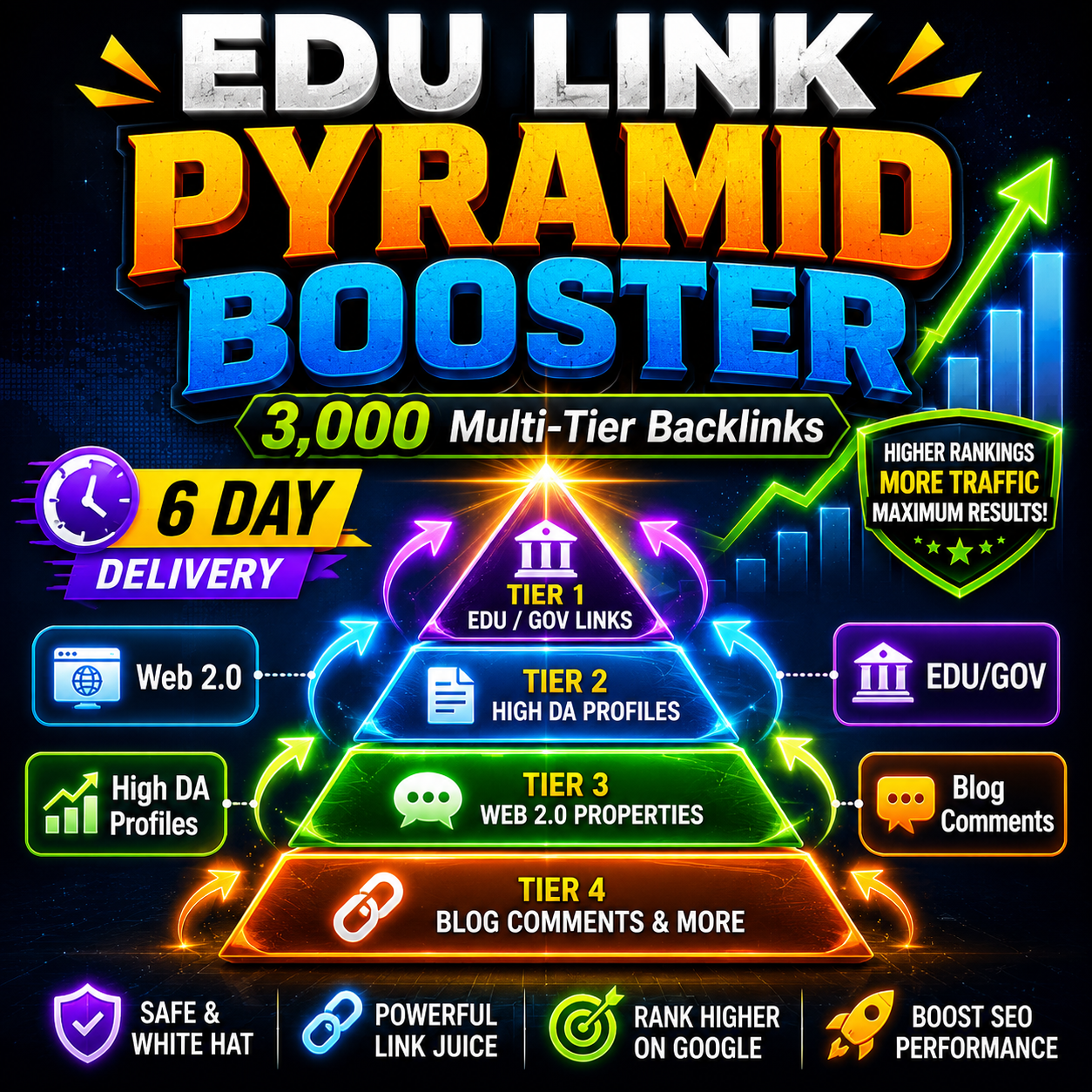 EDU trust pyramid backlink booster with Web 2.0 and high DA links