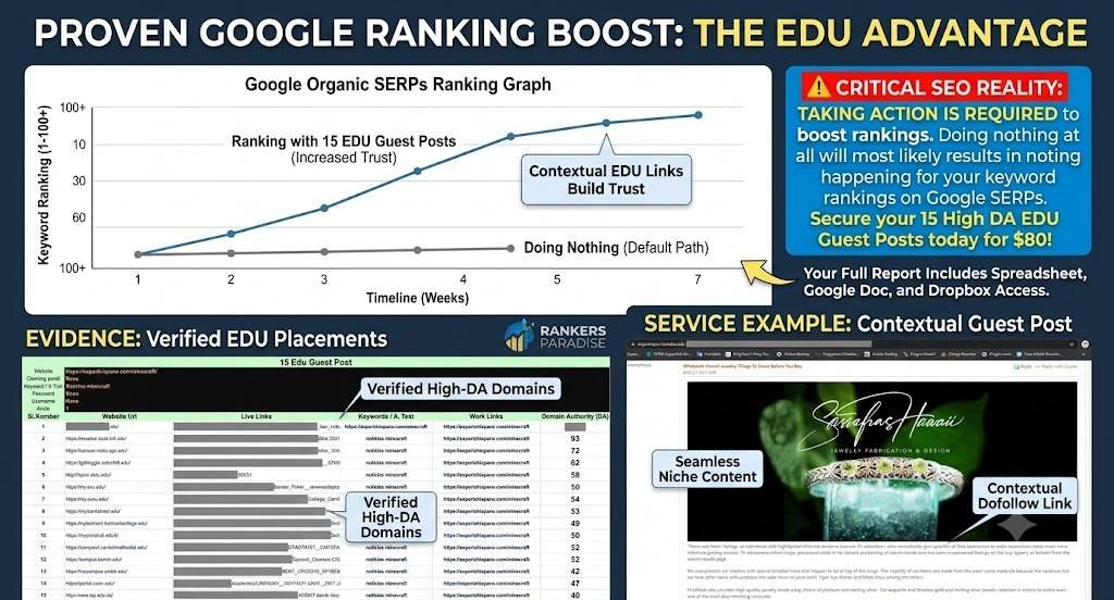 Comparison graph showing keyword ranking improvement with 15 High DA EDU guest posts versus doing nothing, featuring verified placement evidence.