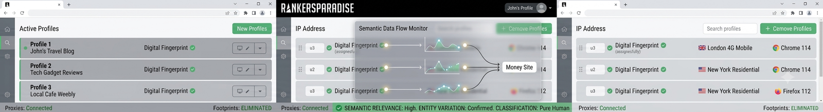 A custom visualization of the Rankers Paradise anti-detect workflow dashboard, demonstrating how different browser profiles with unique IPs and hardware fingerprints create isolated identities for building web 2.0 backlinks faster without footprints.
