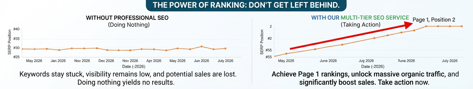 Comparison chart showing keyword ranking results without SEO versus with our multi-tier backlink service