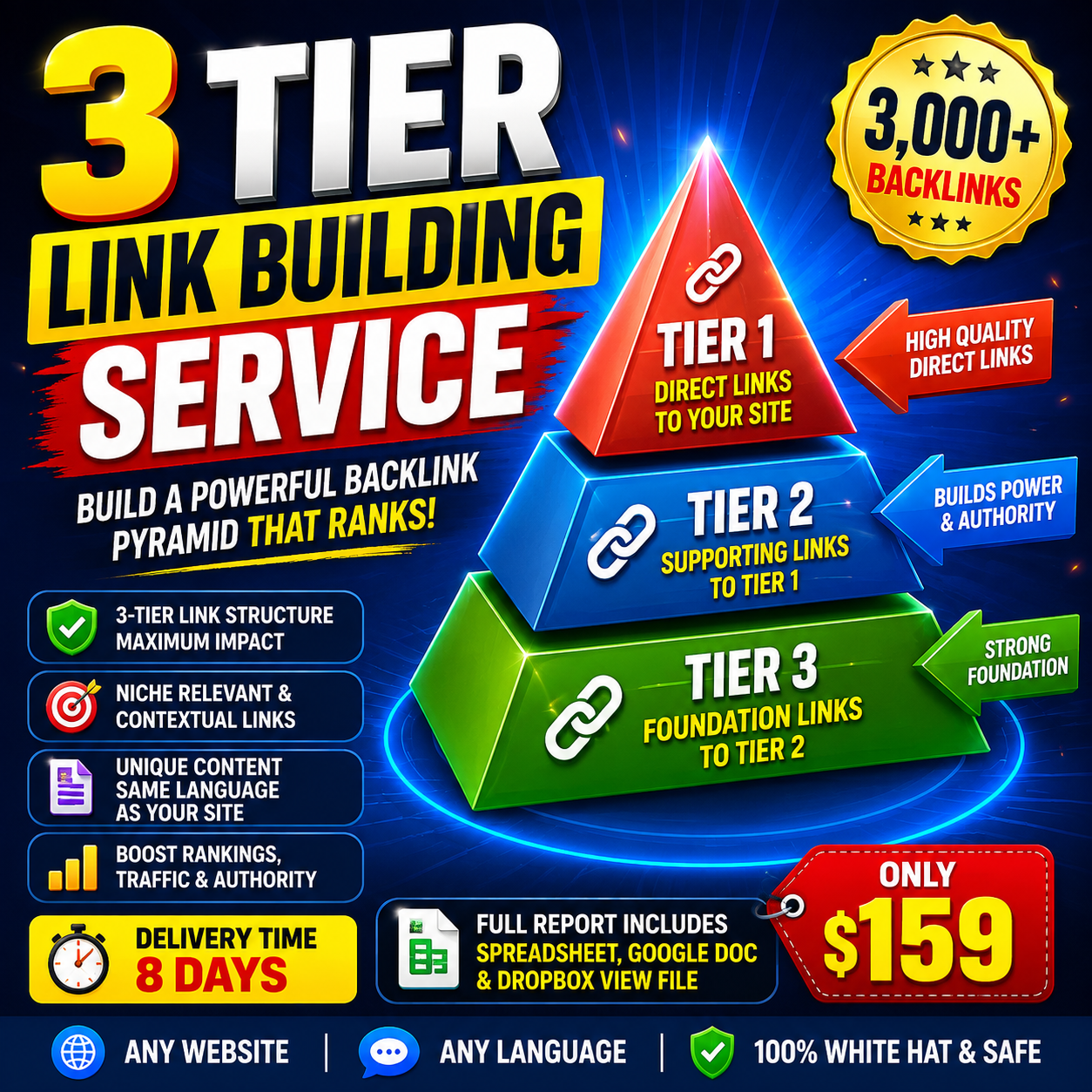 Three tier backlink building campaign with direct and supporting SEO links