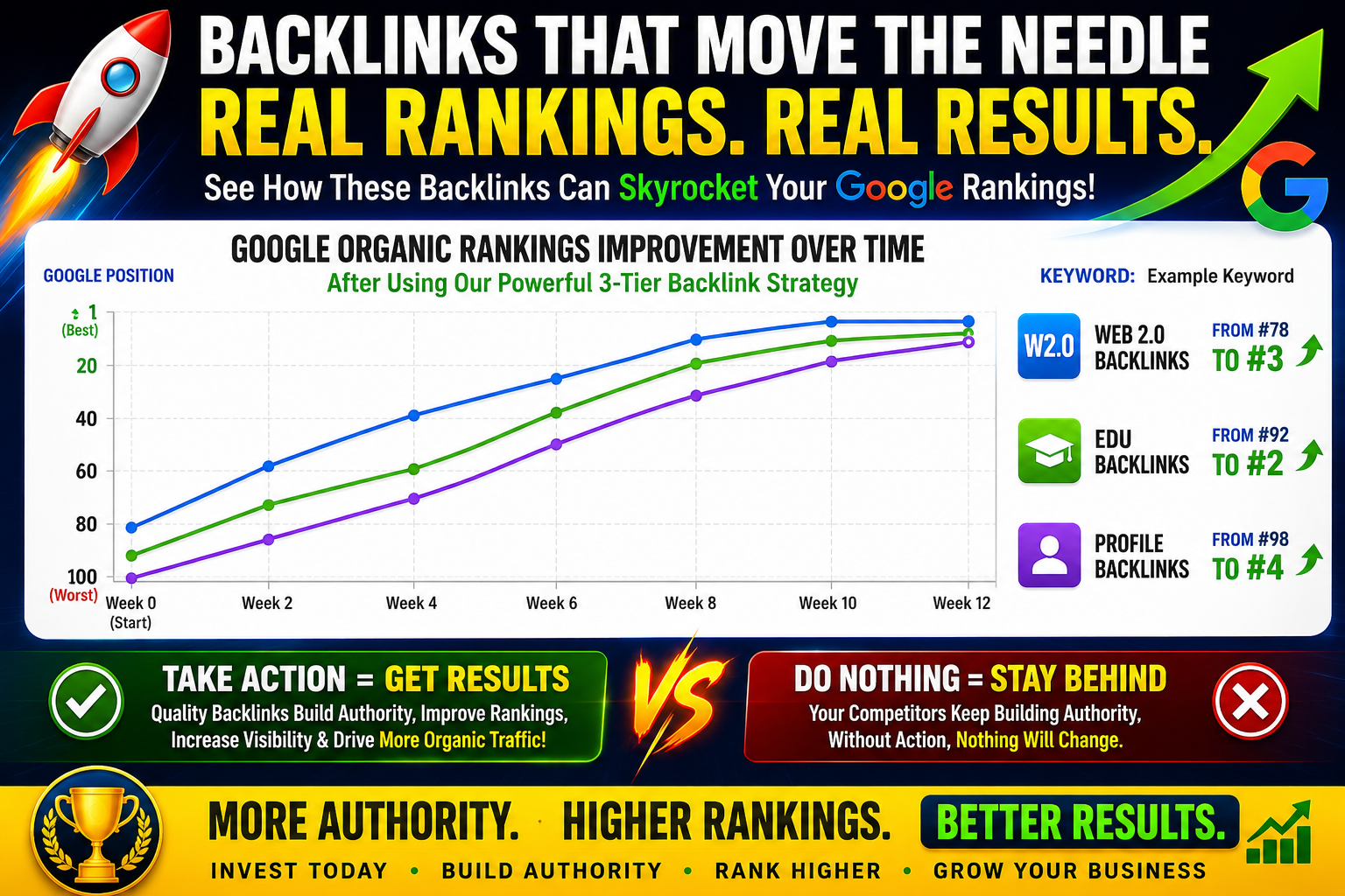 3 tier link building service keyword ranking improvement graph using Web 2.0 EDU and profile backlinks