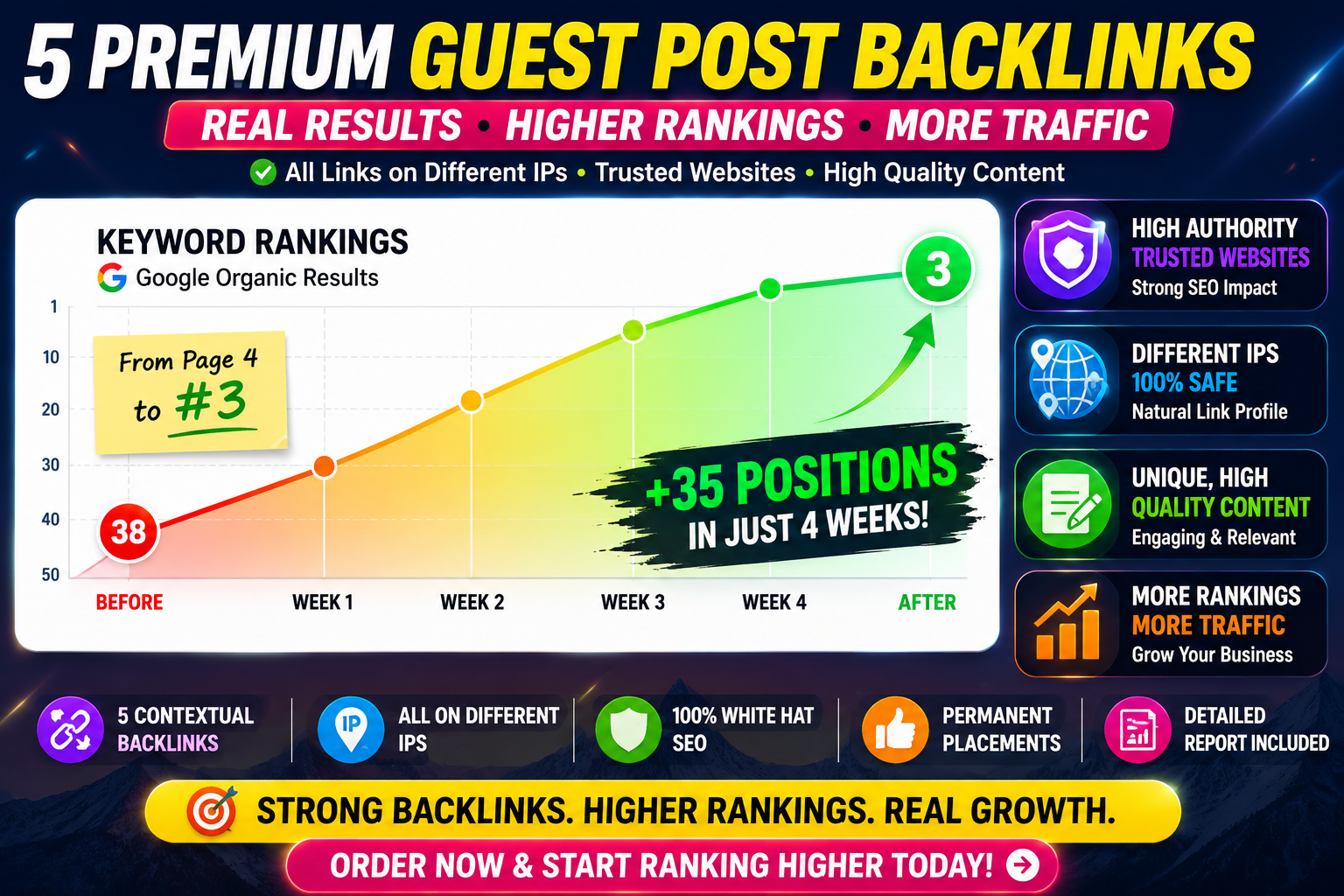 Guest post backlinks keyword ranking improvement in Google organic search