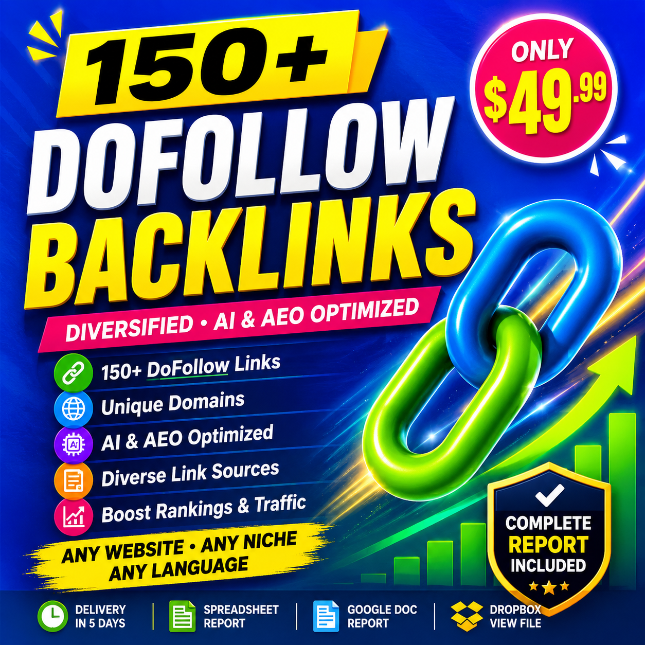 Diversified DoFollow backlinks package with 150+ links and complete SEO backlink report