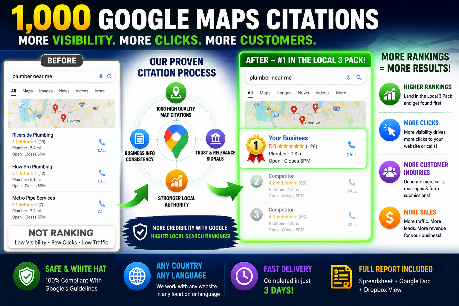 Google Maps citations supporting Local 3 Pack visibility and increased website traffic