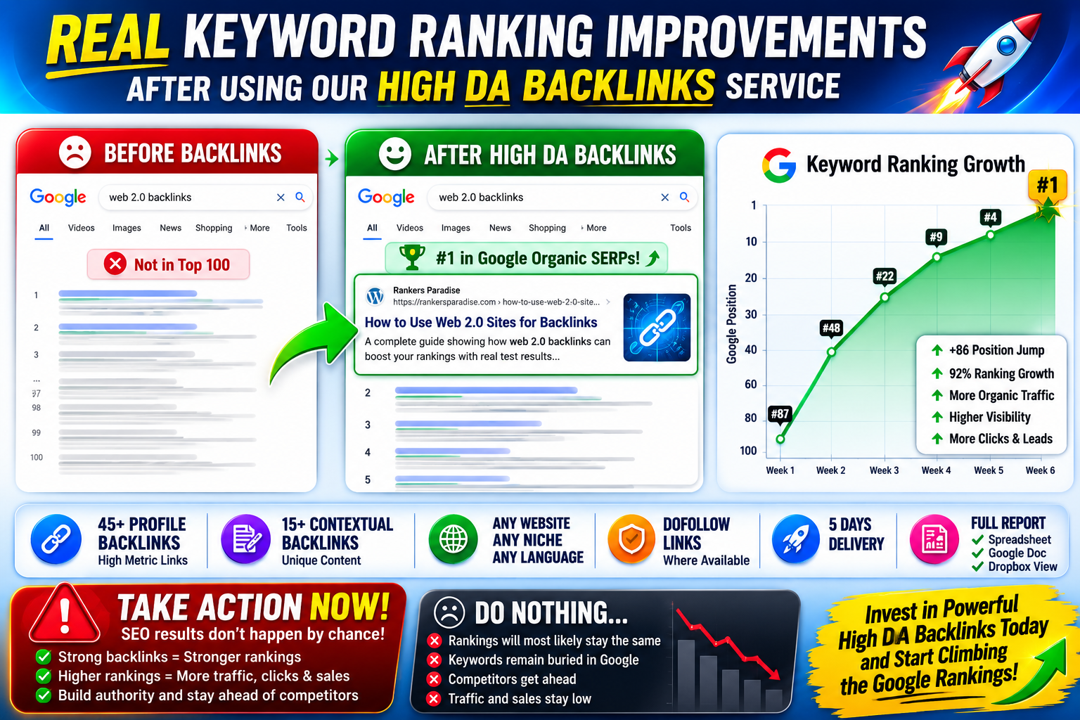 High DA backlinks showing keyword ranking improvements in Google organic SERPs