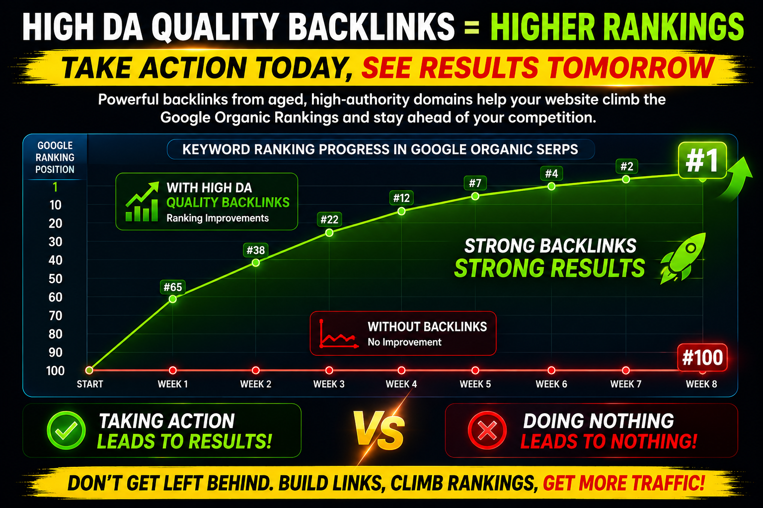 PBN backlinks keyword ranking improvements in Google organic SERPs