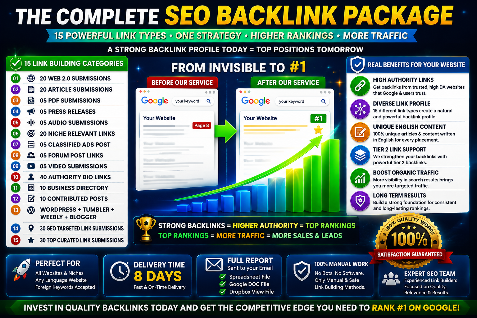 SEO Backlink Package with 15 link types for organic search growth