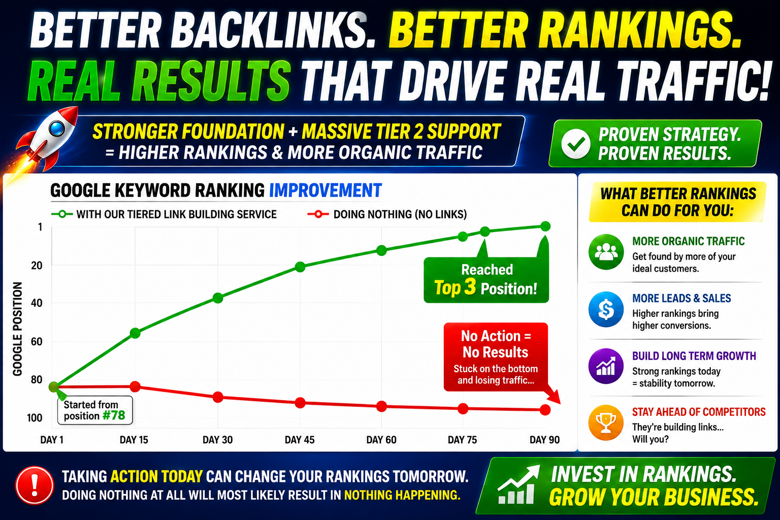 Tiered link building service showing potential Google organic keyword ranking improvements with backlinks