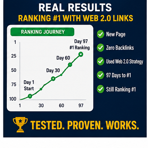 Web 2.0 backlink case study showing number one Google ranking