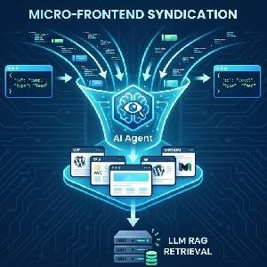 Web 2.0 Micro-frontend Syndication Feeds for LLM Agent Retrieval