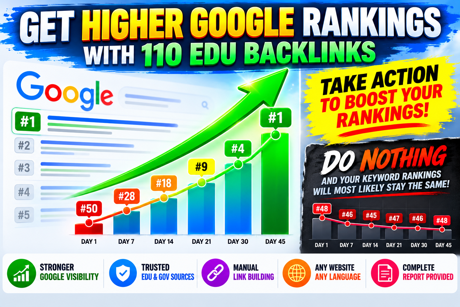 110 EDU Backlinks SEO Package – Google Organic Keyword Ranking Improvement Graph