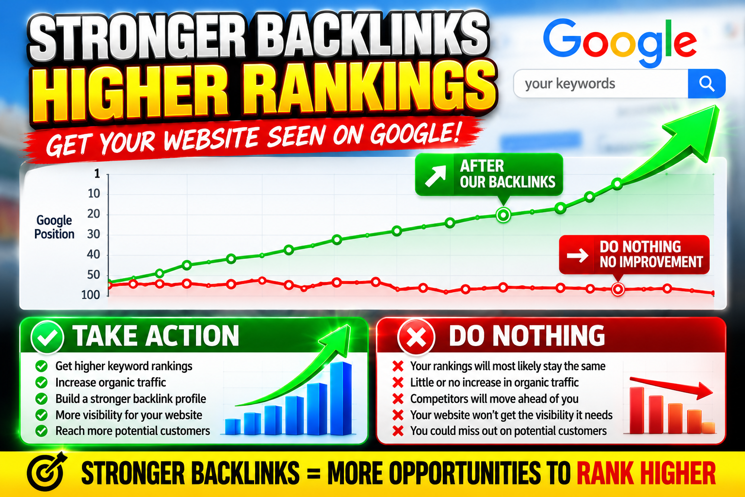 300 EDU GOV backlinks SEO graph showing potential Google keyword ranking improvements from building a stronger backlink profile