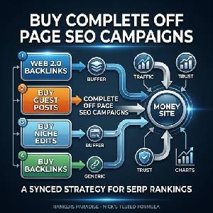 Diagram showing a complete off page SEO campaign incorporating Web 2.0s, Guest Posts, and Niche Edits to rank a money site.