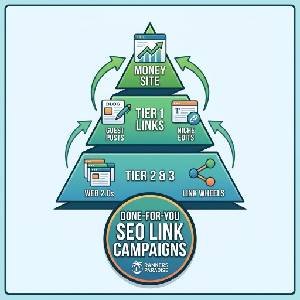 A tiered diagram for managed SEO link building campaigns, illustrating the structure of Tier 1, Tier 2, and Money Site connections.