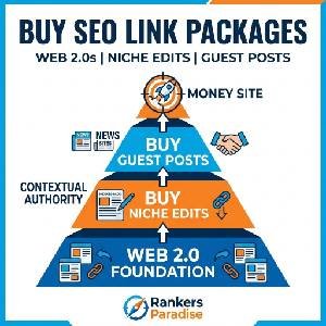Buy SEO Link Packages: Complete Backlink Blueprint (Niche Edits, Guest Posts, Web 2.0s)