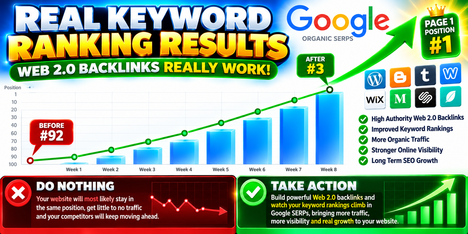 Web 2.0 backlinks showing keyword ranking improvements in Google organic SERPs